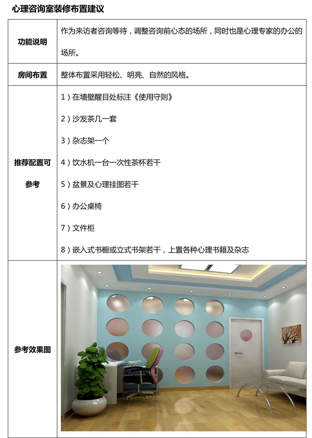 長沙某小學心理咨詢室建設方案