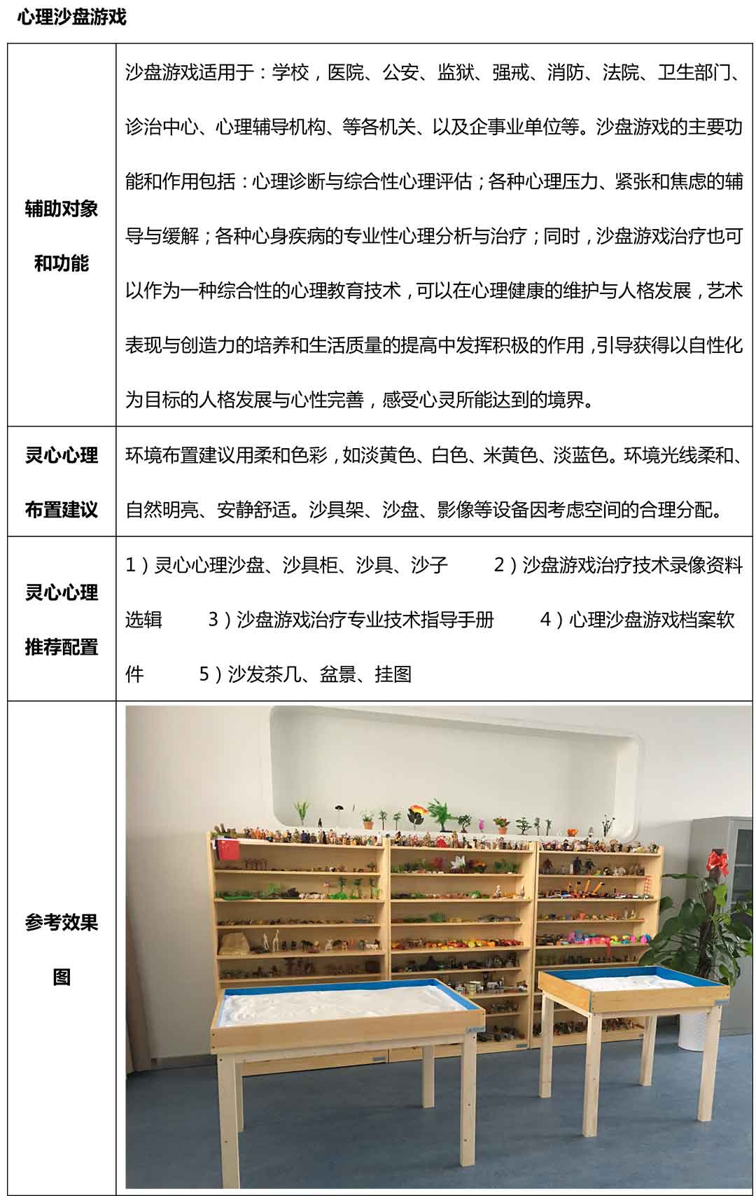 長沙某小學心理咨詢室建設方案