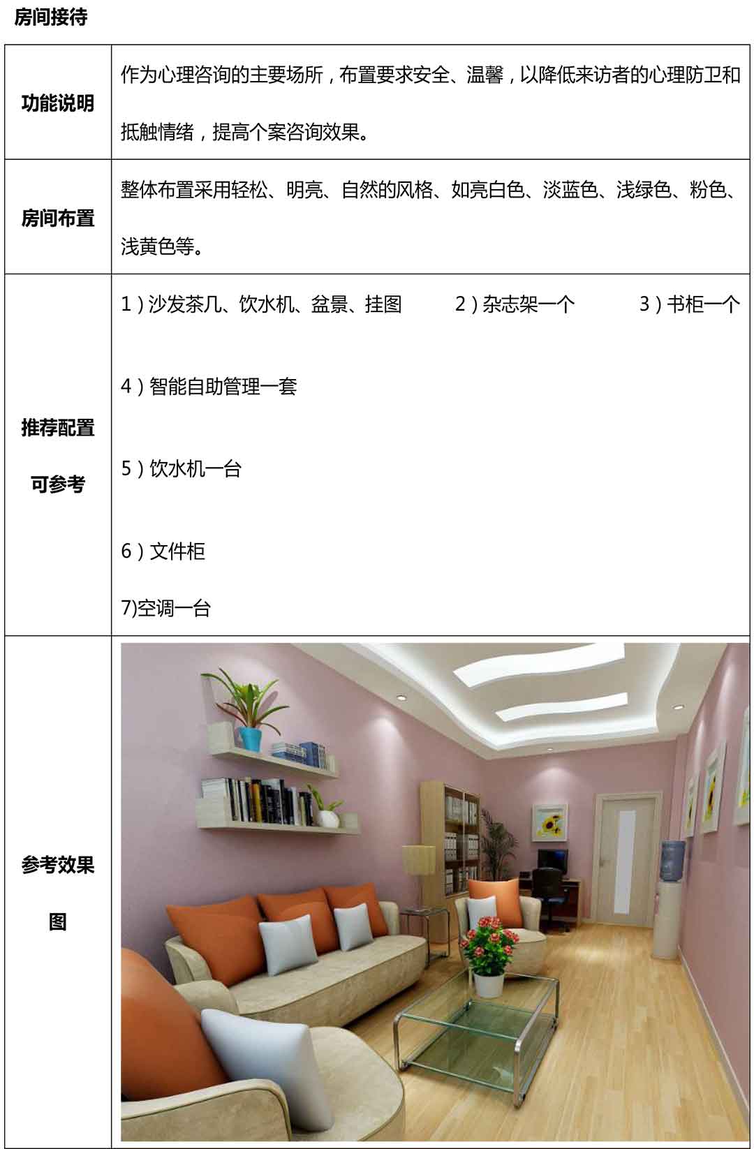 長沙某小學心理咨詢室建設方案