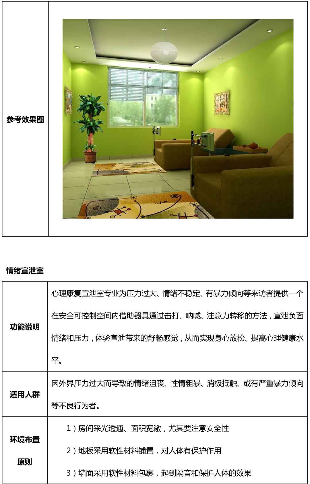 長沙某小學心理咨詢室建設方案