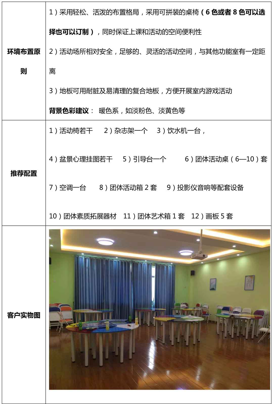 長沙某小學心理咨詢室建設方案