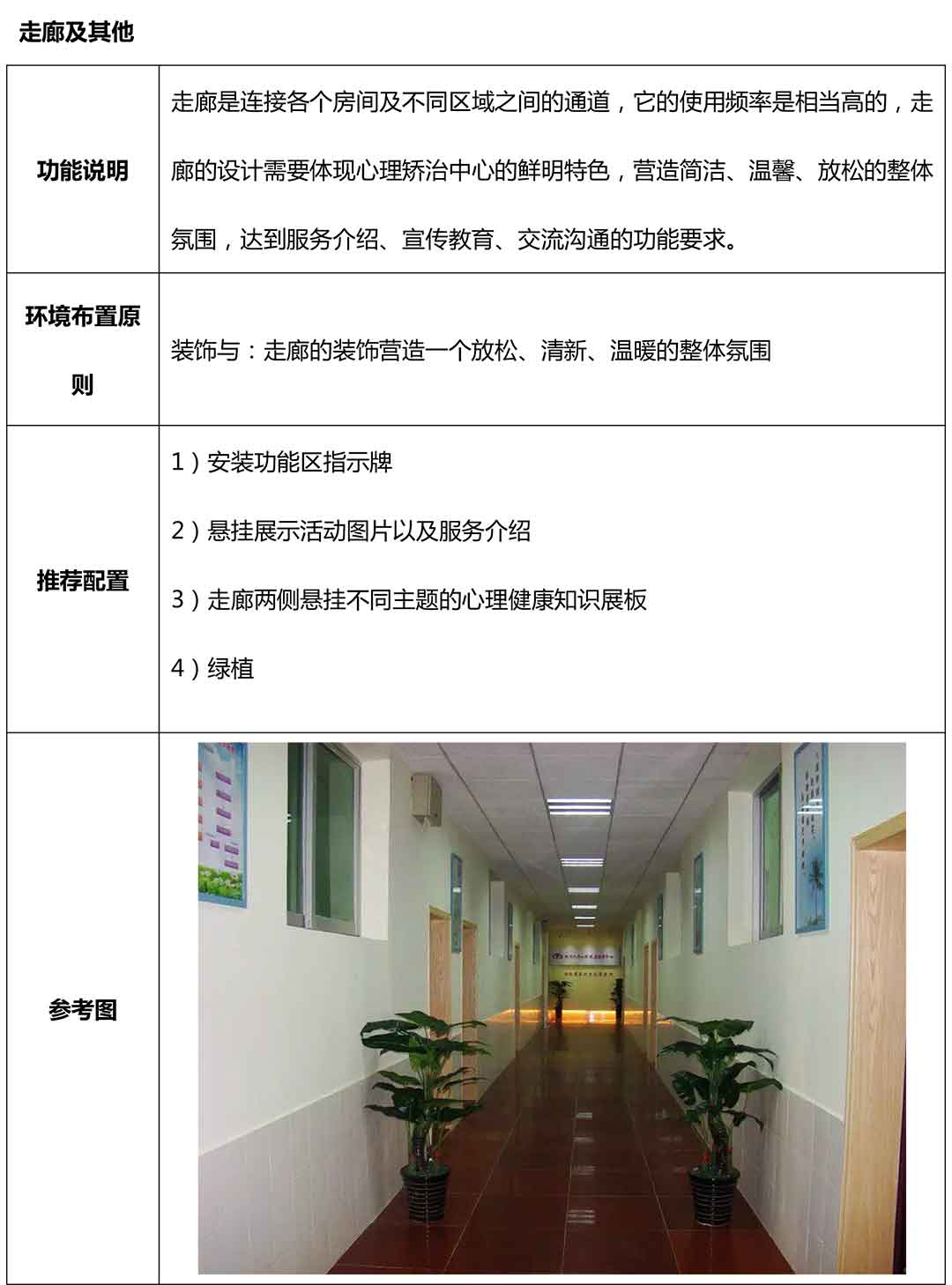 長沙某小學心理咨詢室建設方案